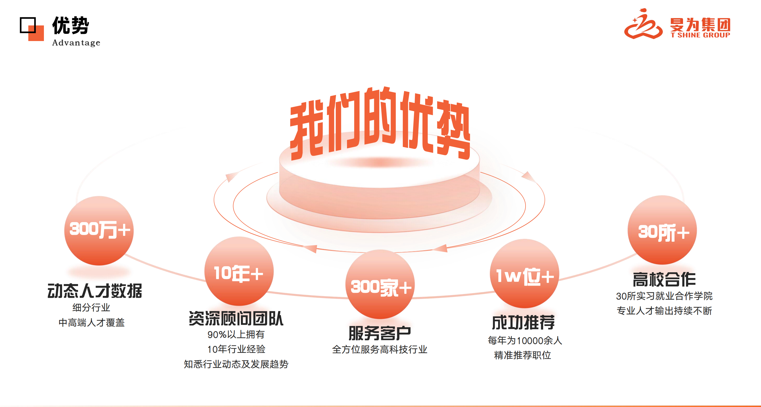 宿迁管理咨询